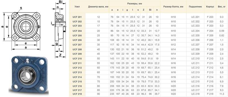 Подшипниковый Узел UCF202 (подшипник UC202 во фланцевом квадратном корпусе) "CNIC"