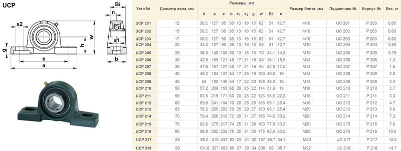 Подшипниковый Узел UCP202 (подшипник UC202 в арочном корпусе) "CNIC"