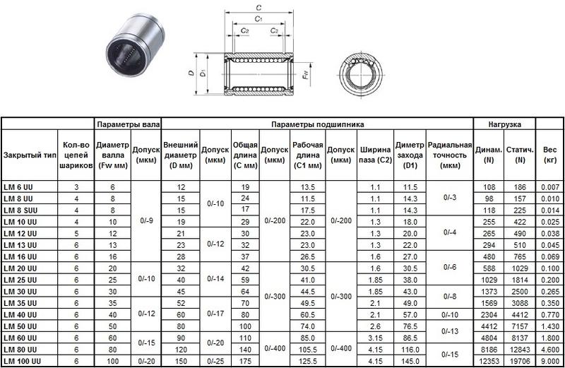 Подшипник линейный LM 12 UU, 12 х 21 х 30мм (закрытый тип) "CNIC"