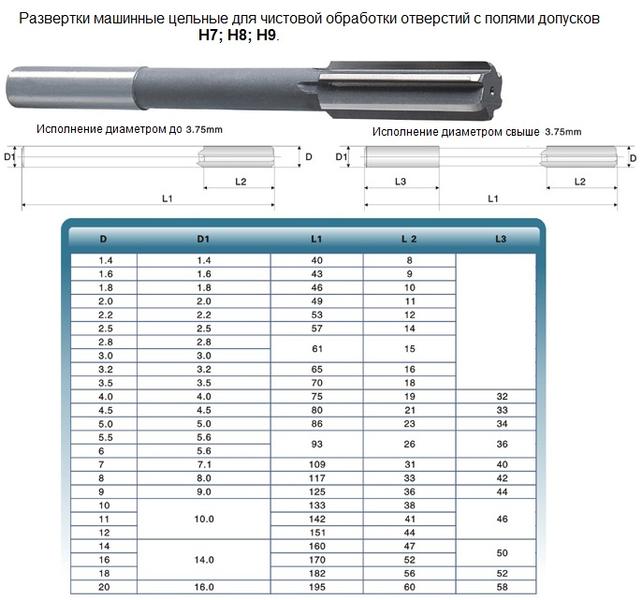 Развертка d 1,8 H7 ц/х машинная цельная Р6АМ5 (10х46) "CNIC"