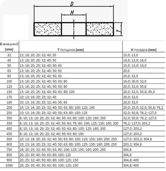 Круг ПП 125х20х32 64С 25 СМ (GC F60 K-L) (ВАЗ)