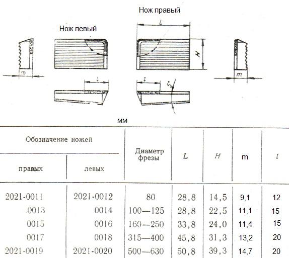 Нож 2021-0016 к торцевой мелкозубой фрезе d160-250 (33,8х24,0х11,0) ВК8 рифленый клиновой левый