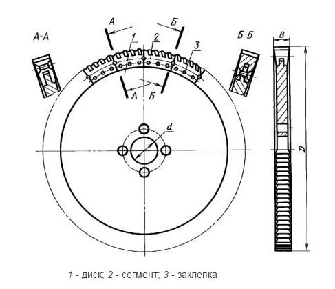 Пила дисковая сегментная 610мм, Z=80 Р18 ГОСТ4047-82