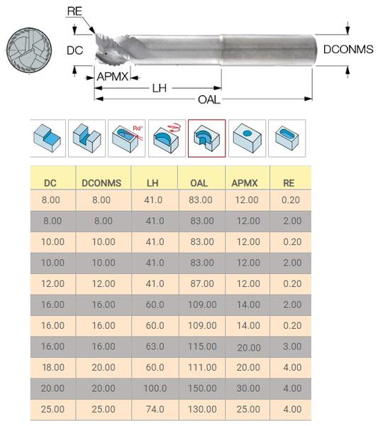 Фреза Концевая d18,0х45х100 ц/х ВК8 Z=4 цельная