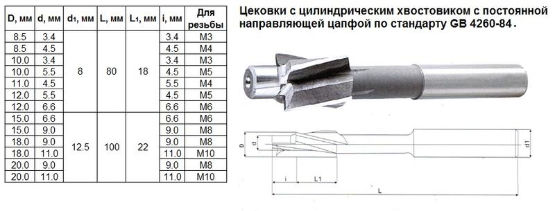 Цековка D 8,5 х d 4,5 х 80 ц/х Р6АМ5 с постоянной направляющей цапфой, dхв 8мм "CNIC"