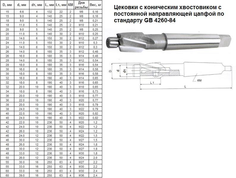 Цековка D 20,0 х d 9,0 х140 к/х Р6АМ5 с постоянной направляющей цапфой, КМ2 "CNIC"