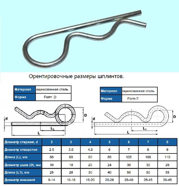 Шплинт пружинный игольчатый d 2,0мм (для отверстий d2,5мм), форма Е, DIN11024, покрытие цинк