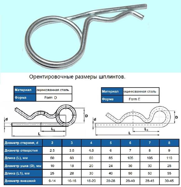 Шплинт пружинный игольчатый d 2,5мм (для отверстий d3,0мм), форма D, DIN11024, покрытие цинк