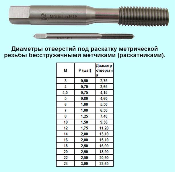 Метчик М 3,0 (0,5) м/р.Р18 бесстружечный (раскатник) "CNIC"