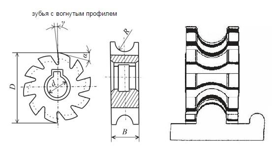 Фреза Вогнутая 63х15х22 R4,0 Р6М5 Z=12 "CNIC"