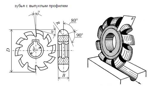 Фреза Выпуклая 50х 4х16 R2,0 Р6М5 Z=14 "CNIC"