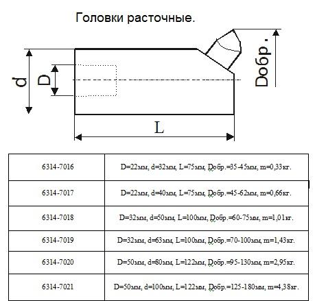 Головка расточная d100мм, D расточки 125-180мм (6314-7021) б/п