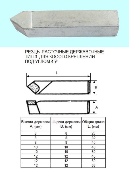 Резец Расточной державочный 8х 8х25 ВК8(YG8) 45°, к расточным оправкам "CNIC"