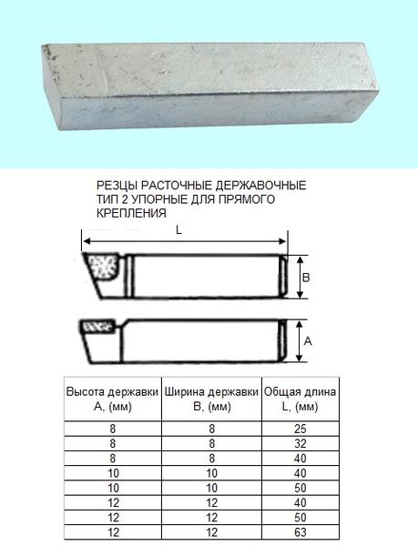 Резец Расточной державочный 8х 8х25 Т15К6(YT15) 90°, к расточным оправкам "CNIC"