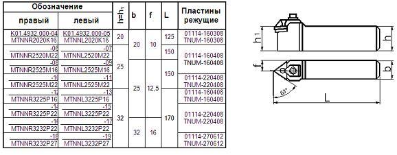 Резец Контурный 25х25х150 (MTNNL-25 25-М22) для 3-х гр. пластин левый TNUM-220408