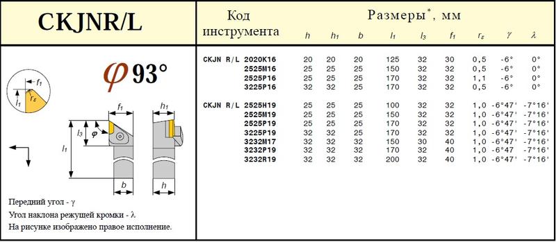 Резец Проходной 32х32х170 (CKJNL-32 32-P19) с параллелограммной пластиной Т15К6 (KNUX-190610) левый