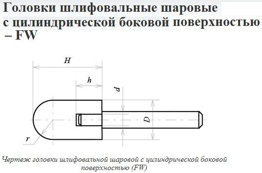 Головка абразивная 16х20х6 FW(ГШЦ) 25А F60(25Н) O(СТ1) с хвостовиком "CNIC"